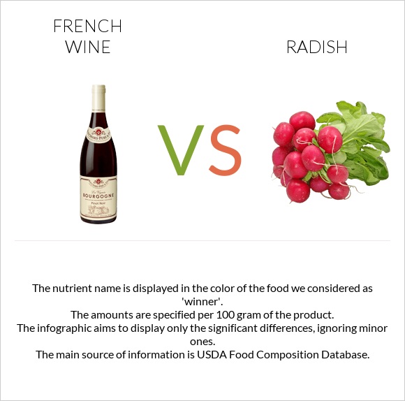 French wine vs Radish infographic