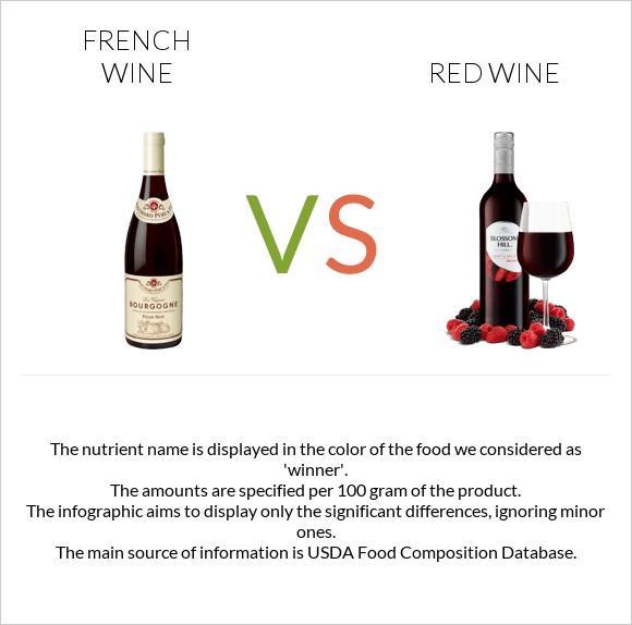 Ֆրանսիական գինի vs Կարմիր գինի infographic