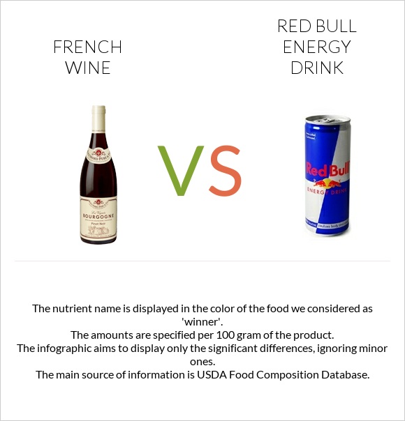 French wine vs Red Bull Energy Drink  infographic