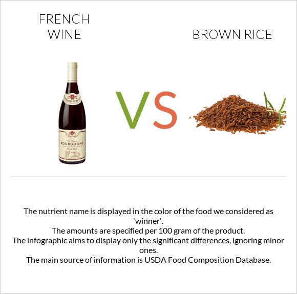 French wine vs Brown rice infographic