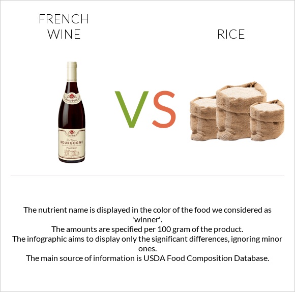 French wine vs Rice infographic