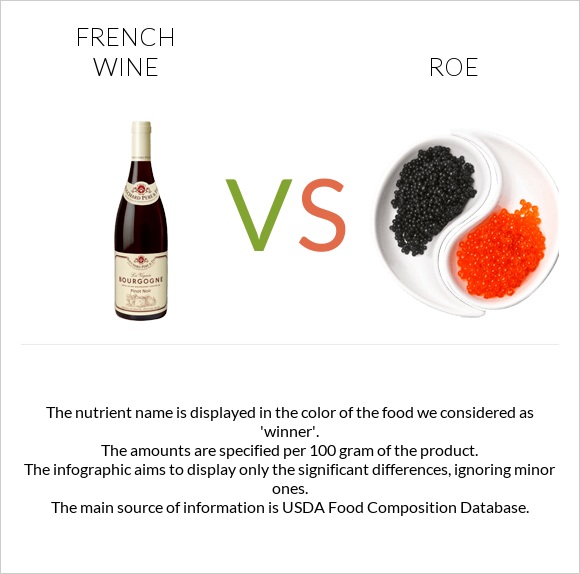 French wine vs Roe infographic