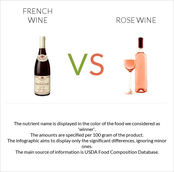 Ֆրանսիական գինի vs Rose wine infographic