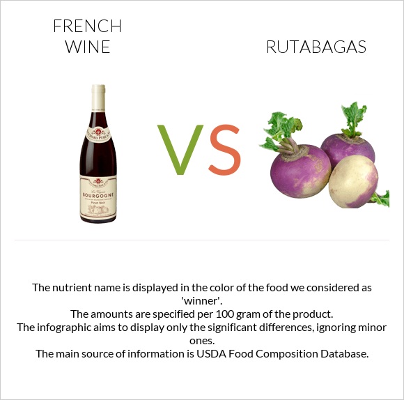 French wine vs Rutabagas infographic