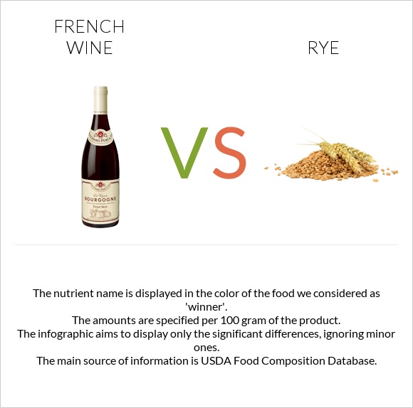 French wine vs Rye infographic