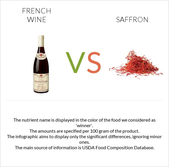 French wine vs Saffron infographic