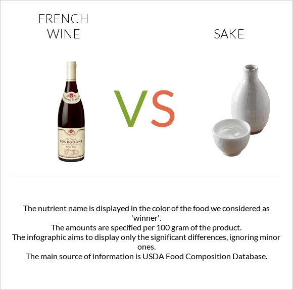Ֆրանսիական գինի vs Sake infographic
