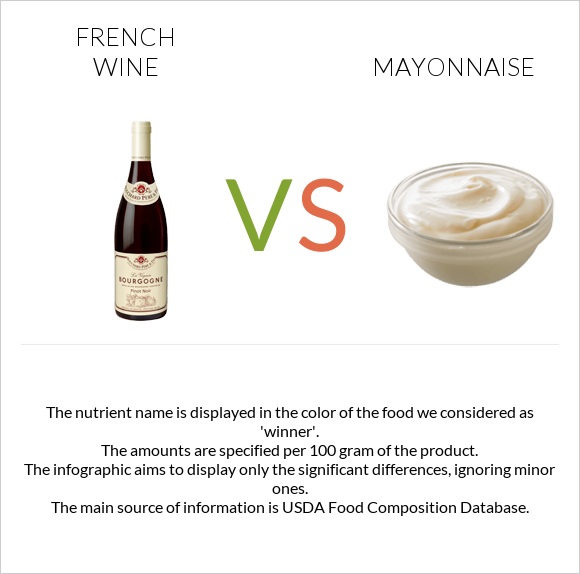 French wine vs Mayonnaise infographic