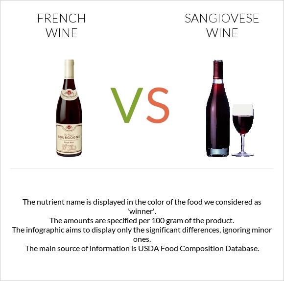 Ֆրանսիական գինի vs Sangiovese wine infographic