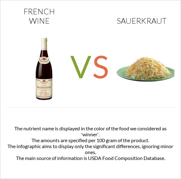 French wine vs Sauerkraut infographic