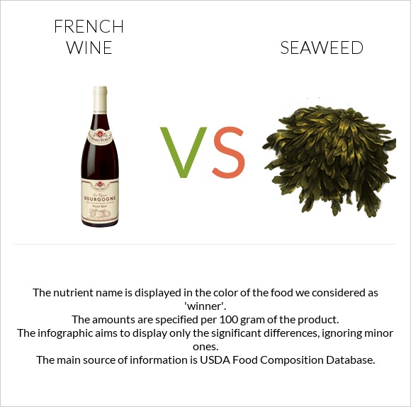 Ֆրանսիական գինի vs Seaweed infographic