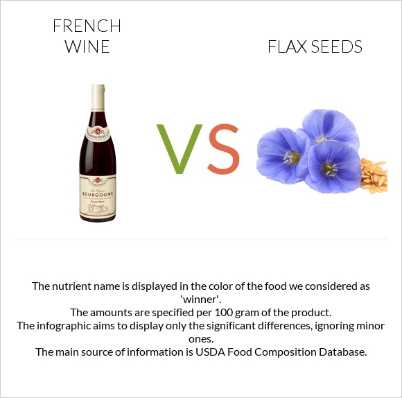 French wine vs Flax seeds infographic