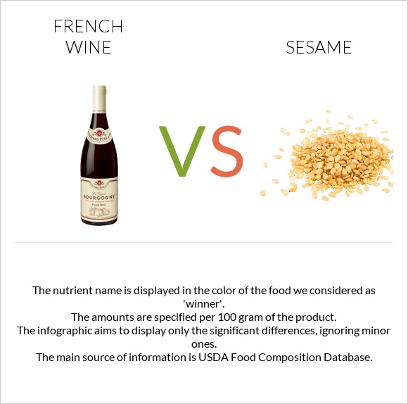 French wine vs Sesame infographic