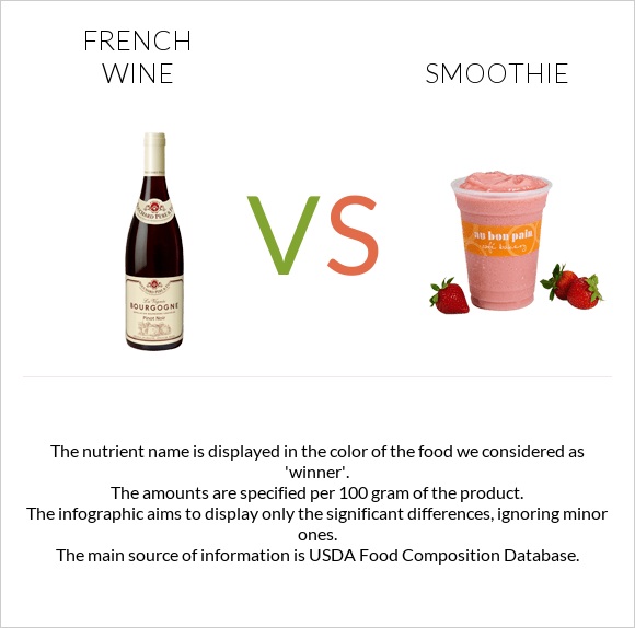 French wine vs Smoothie infographic