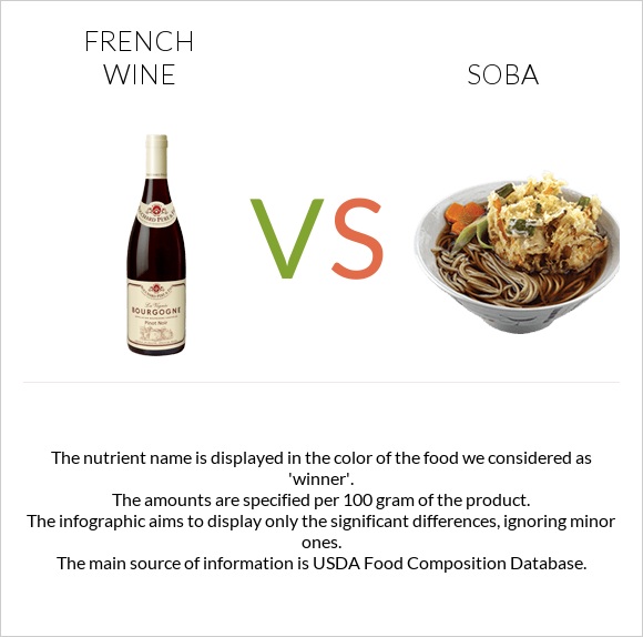 French wine vs Soba infographic