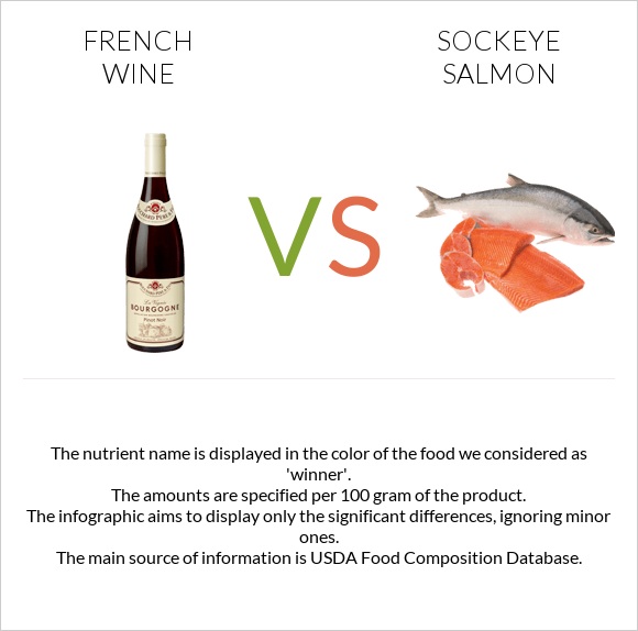 French wine vs Sockeye salmon infographic