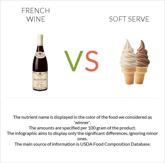 Ֆրանսիական գինի vs Soft serve infographic