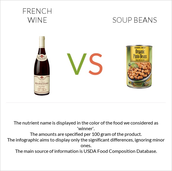 French wine vs Soup beans infographic