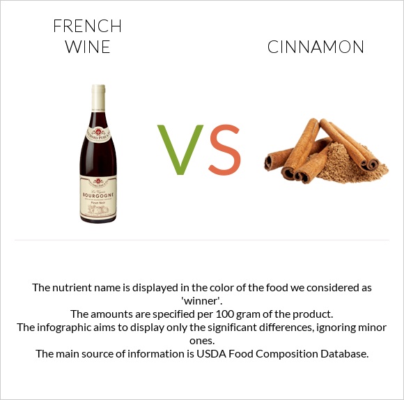 French wine vs Cinnamon infographic