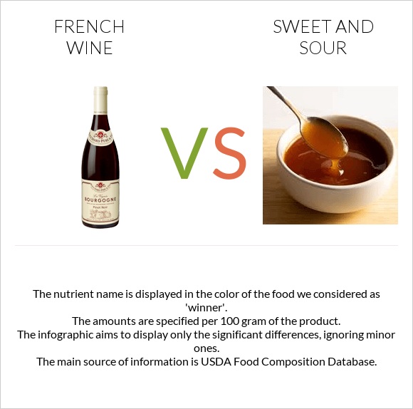 French wine vs Sweet and sour infographic