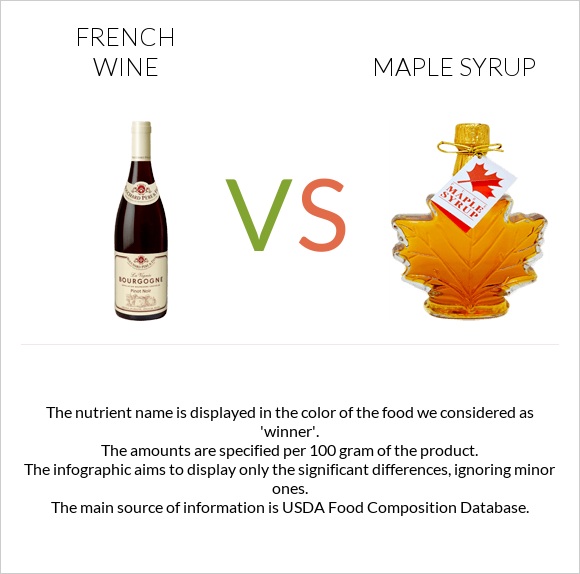 French wine vs Maple syrup infographic