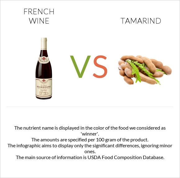 French wine vs Tamarind infographic