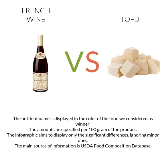 French wine vs Tofu infographic