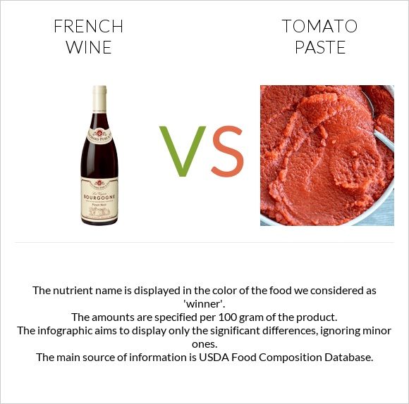 French wine vs Tomato paste infographic