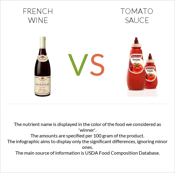 French wine vs Tomato sauce infographic