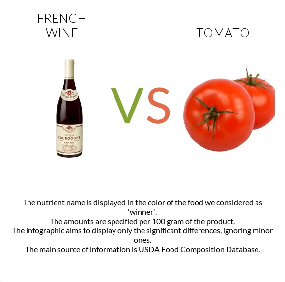 French wine vs Tomato infographic
