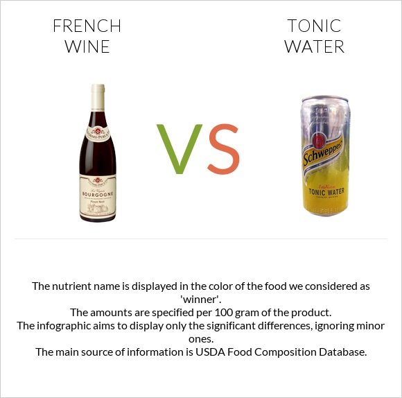 Ֆրանսիական գինի vs Տոնիկ infographic