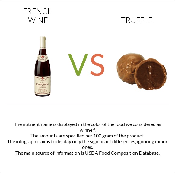 French wine vs Truffle infographic