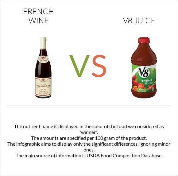 French wine vs V8 juice infographic