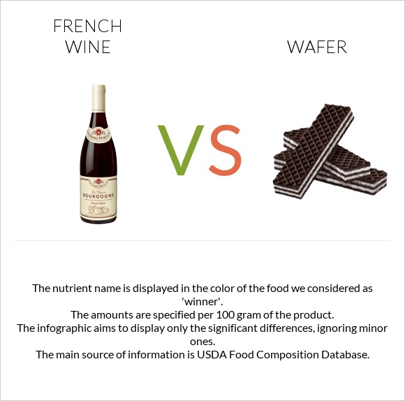 French wine vs Wafer infographic