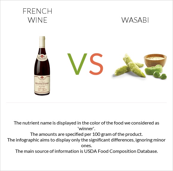 French wine vs Wasabi infographic