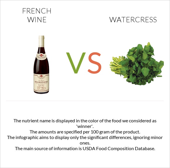 Ֆրանսիական գինի vs Watercress infographic