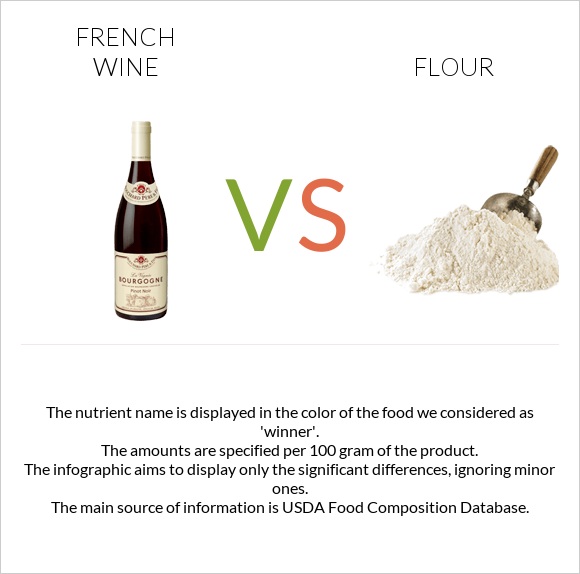 French wine vs Flour infographic