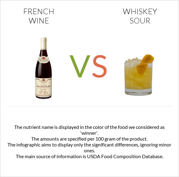 French wine vs Whiskey sour infographic