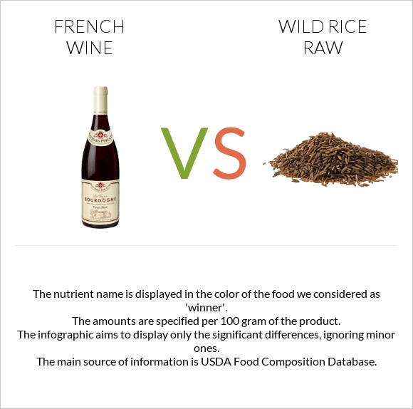 French wine vs Wild rice raw infographic