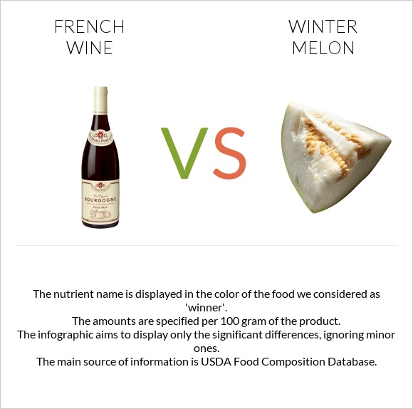 French wine vs Winter melon infographic