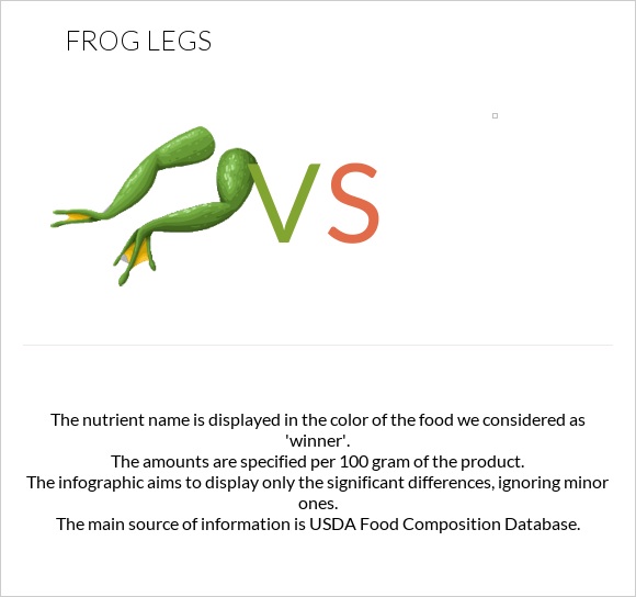 Frog legs vs infographic