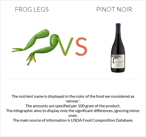 Frog legs vs Pinot noir infographic