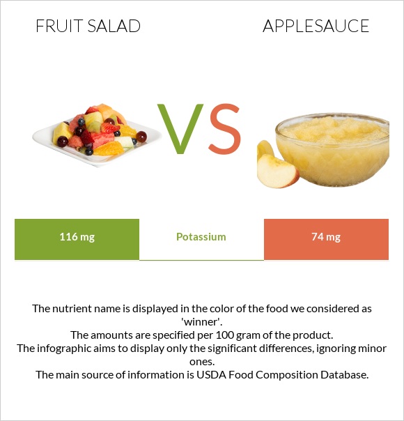 Fruit salad vs Applesauce infographic