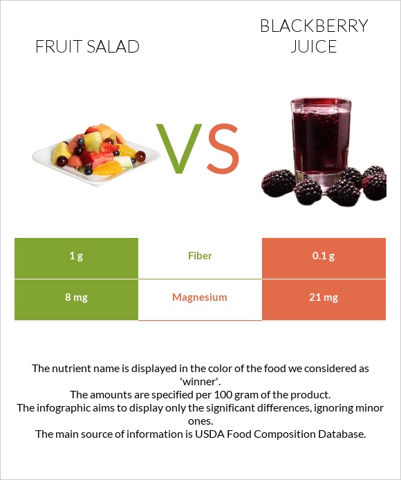 Մրգային աղցան vs Մոշի հյութ infographic