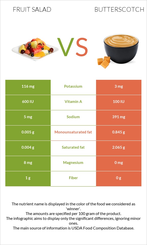 Մրգային աղցան vs Շոտլանդական կարագ (իրիս) infographic