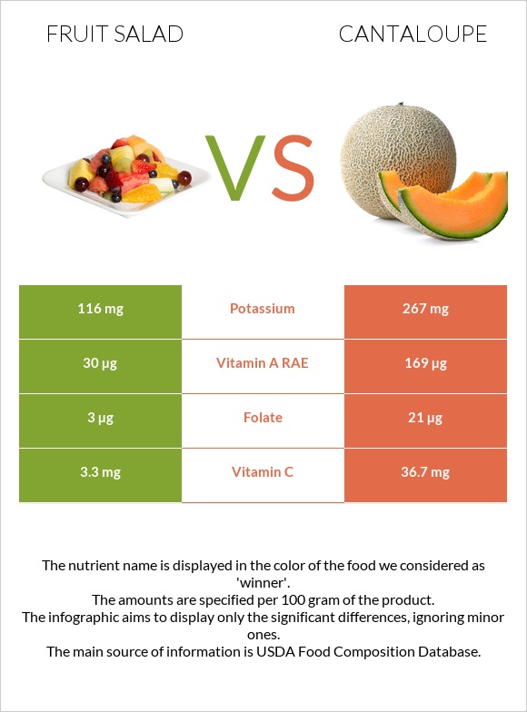 Մրգային աղցան vs Կանտալուպ infographic