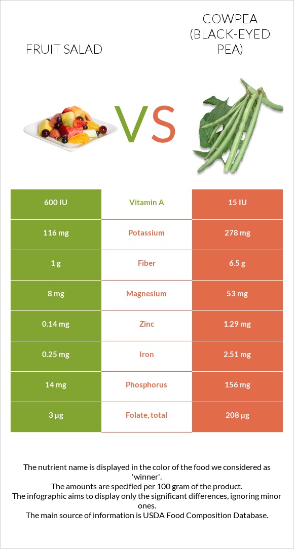 Մրգային աղցան vs Սև աչքերով ոլոռ infographic