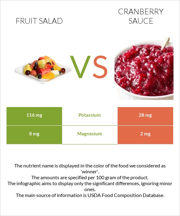 Մրգային աղցան vs Լոռամրգի սոուս infographic