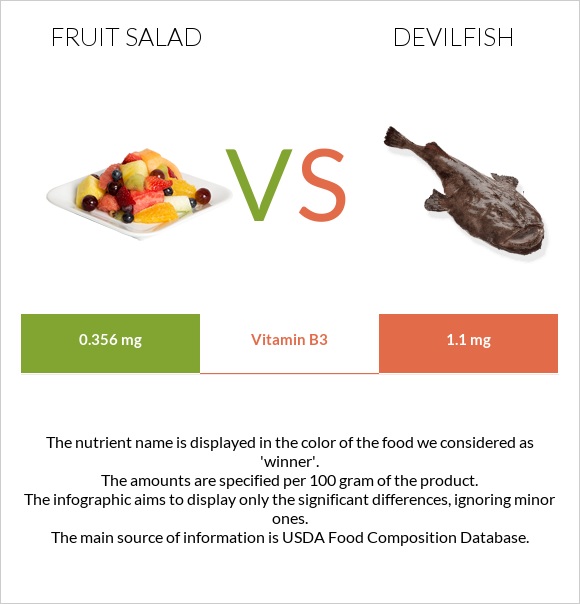 Fruit salad vs Devilfish infographic