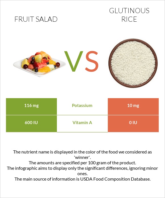 Fruit salad vs Glutinous rice infographic